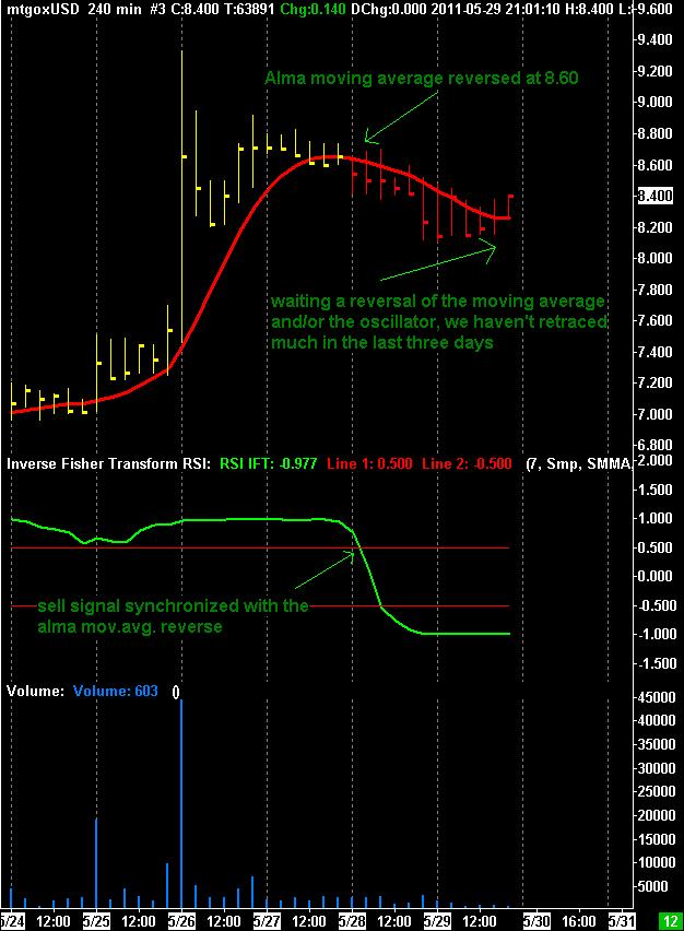 trading signals btc