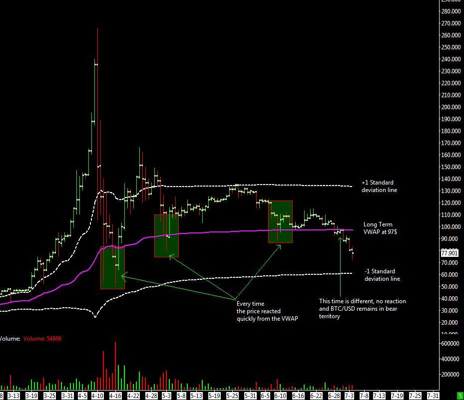 Bitcoin Mtgox Chart